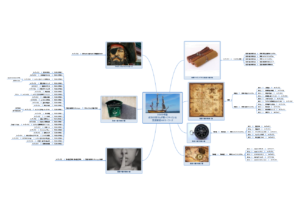 ４８のキーワード