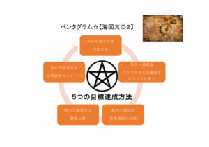 2020ペンタグラム戦略_page009