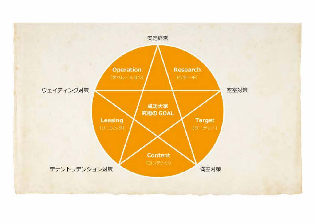 2020ペンタグラム戦略_page013