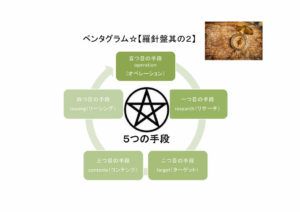 2020ペンタグラム戦略_page012