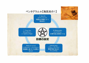 2020ペンタグラム戦略_page007